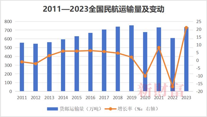 20万亿苹果、4000亿希音撑起广州最大IPO！南航物流冲400亿市值，高管员工或共分18亿 | 原创