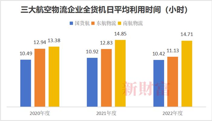 20万亿苹果、4000亿希音撑起广州最大IPO！南航物流冲400亿市值，高管员工或共分18亿 | 原创