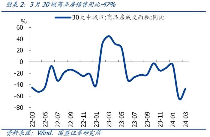 量不差、质欠佳—3月社融的五大信号【国盛宏观熊园团队】