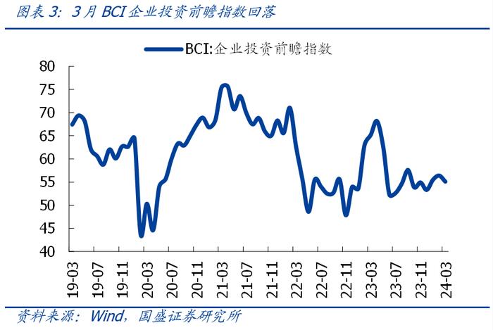 量不差、质欠佳—3月社融的五大信号【国盛宏观熊园团队】