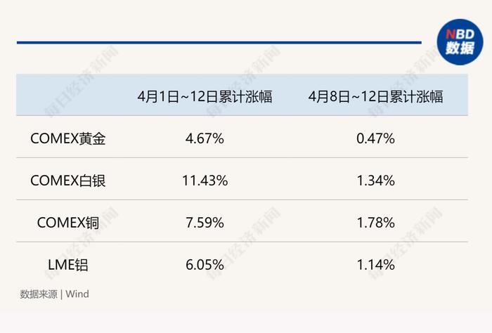 疯狂的黄金！创2448.8美元新高后大跳水，华尔街激辩黄金见顶了吗？