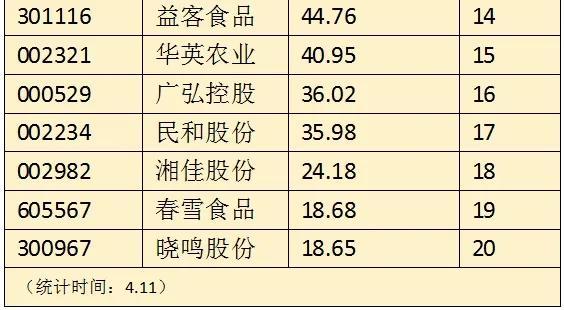 多家农牧企业爆雷：北欧农场破产，知名猪企种猪场停工，沃野牧丰退出新三板......