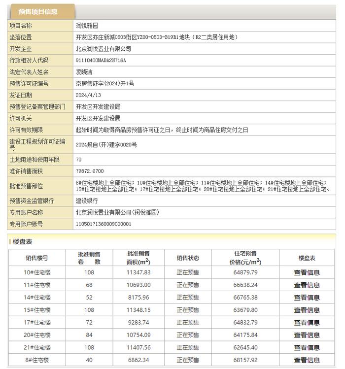 刚刚，华润亦庄北神树项目北京润府取证