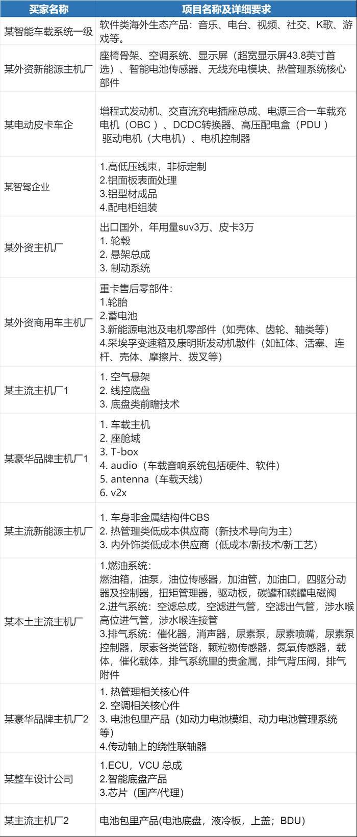 招募热管理、内外饰、电池系统等供应商 | 智电汽车新供应链对接会（北京车展官方活动）