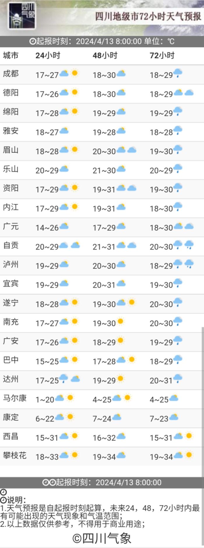 本周末四川盆地直冲30℃，这天气正常吗？