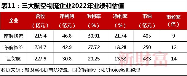 20万亿苹果、4000亿希音撑起广州最大IPO！南航物流冲400亿市值，高管员工或共分18亿 | 原创