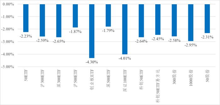 信·期权 | 300ETF期权加权隐含波动率周内降至历史10%分位以下