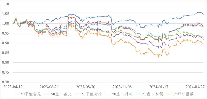 信·期权 | 300ETF期权加权隐含波动率周内降至历史10%分位以下