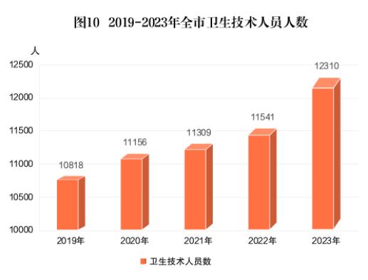 2023年潮州市国民经济和社会发展统计公报