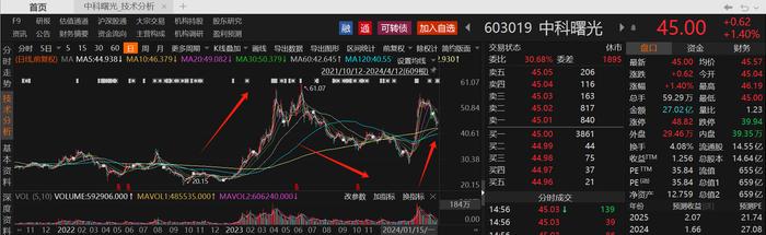 今年累计35家！4家A股上市公司本周公告董监高亲属违规短线交易，中科曙光董事长配偶投入金额位居前列