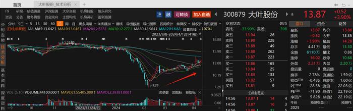 今年累计35家！4家A股上市公司本周公告董监高亲属违规短线交易，中科曙光董事长配偶投入金额位居前列