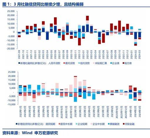 【申万宏源策略 | 一周回顾展望】“新国九条”之际，再谈高股息思潮的内涵外延