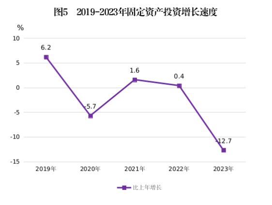 2023年潮州市国民经济和社会发展统计公报