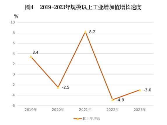 2023年潮州市国民经济和社会发展统计公报