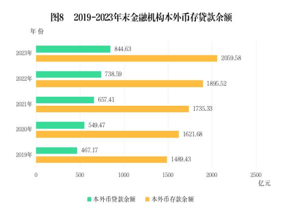 2023年潮州市国民经济和社会发展统计公报