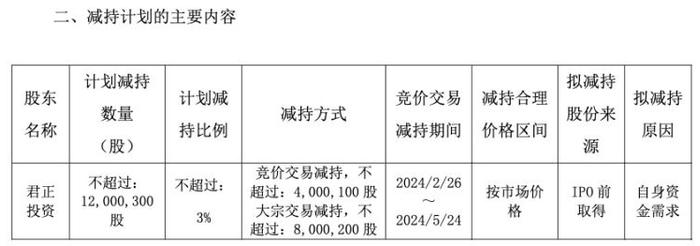 东鹏特饮一年卖了超百亿！东鹏饮料2023年净利同比增加41.6%，销售费用创历史同期新高