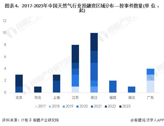 【投资视角】启示2024：中国碳纤维行业投融资及兼并重组分析(附投融资汇总和兼并重组等)