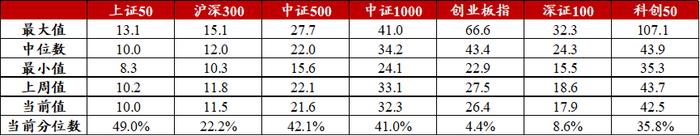 信·期权 | 300ETF期权加权隐含波动率周内降至历史10%分位以下