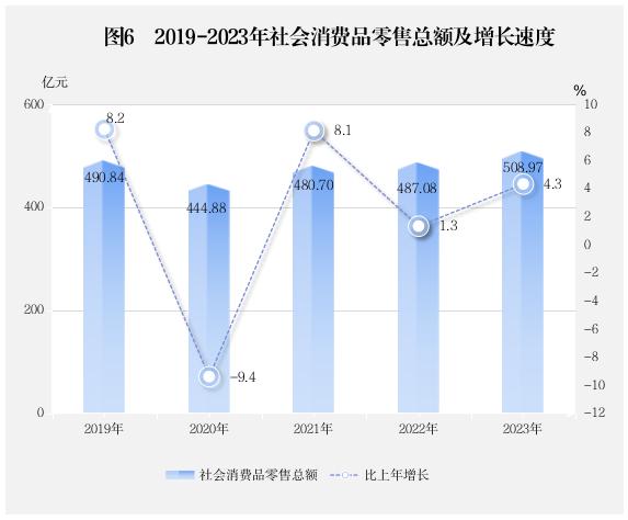 2023年潮州市国民经济和社会发展统计公报