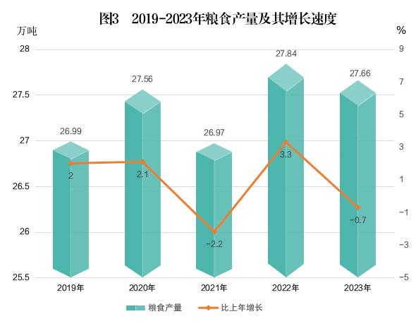 2023年潮州市国民经济和社会发展统计公报