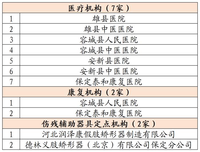 11家！雄安确定工伤保险协议服务机构，附详细名单→