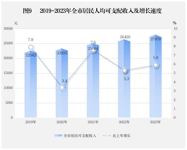 2023年潮州市国民经济和社会发展统计公报