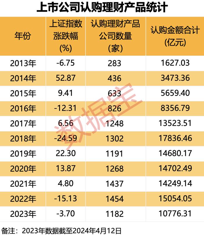 副业变主业，投资贡献两成以上净利润！52家上市公司豪掷万亿炒股、理财，几家欢喜几家愁？