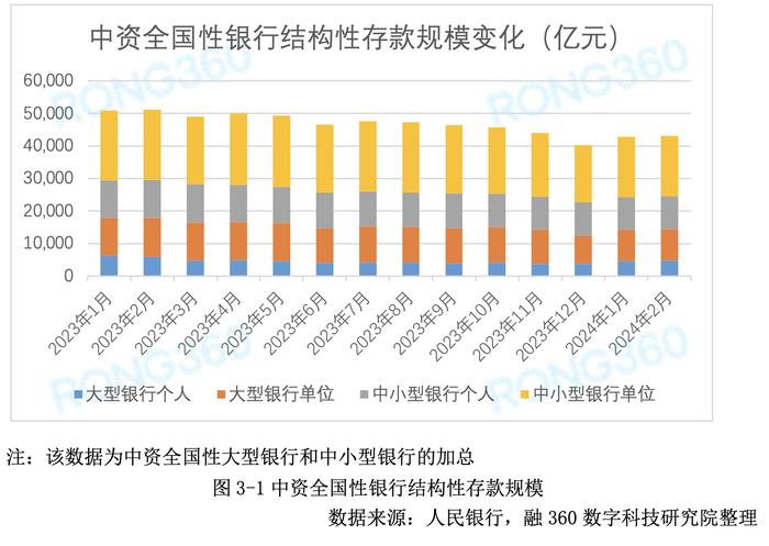 3月银行存款利率报告显示存款利率下跌趋势放缓 各类银行调整情况不一