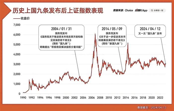 金融界人士解读新“国九条”对市场的影响 顶层设计破解资本市场症结