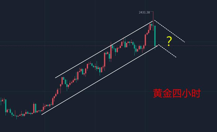 秦霜涵：4.13黄金上下横扫之后才能明白稳健的含义，切勿把投资当做了赌博！