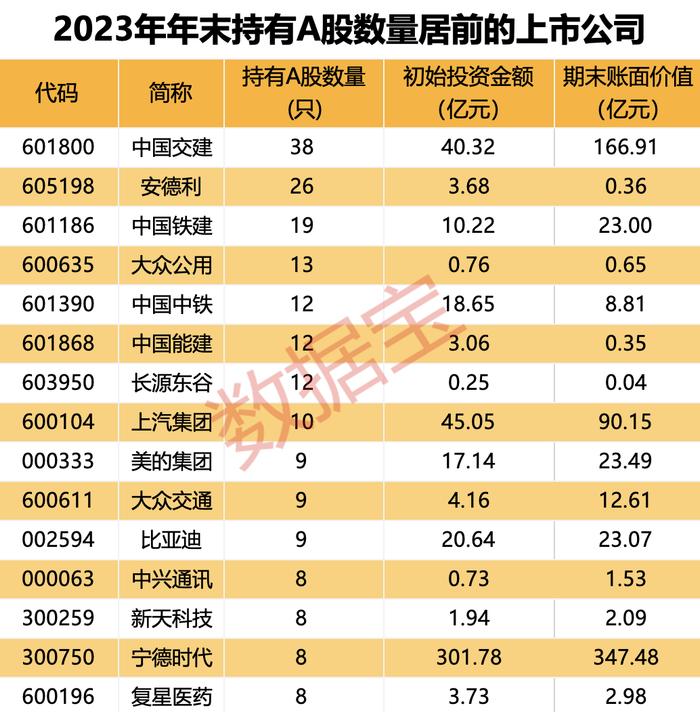 副业变主业，投资贡献两成以上净利润！52家上市公司豪掷万亿炒股、理财，几家欢喜几家愁？