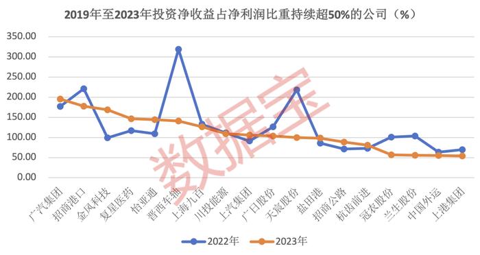 副业变主业，投资贡献两成以上净利润！52家上市公司豪掷万亿炒股、理财，几家欢喜几家愁？