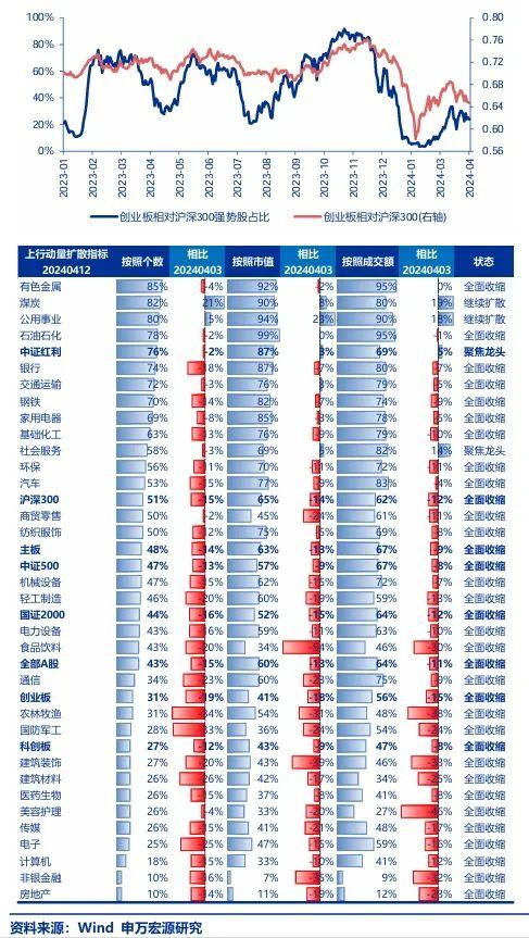 申万宏源：“新国九条”之际 再谈高股息思潮的内涵外延