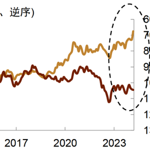 油价和黄金价格比例 w300h300z1l10t10q100d15.jpg