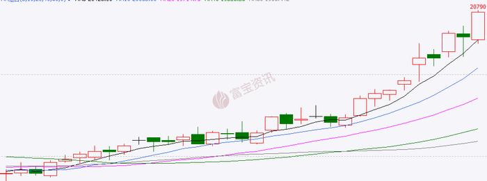 滞涨！本周铝合金锭涨幅仅300元，废铝报价混乱