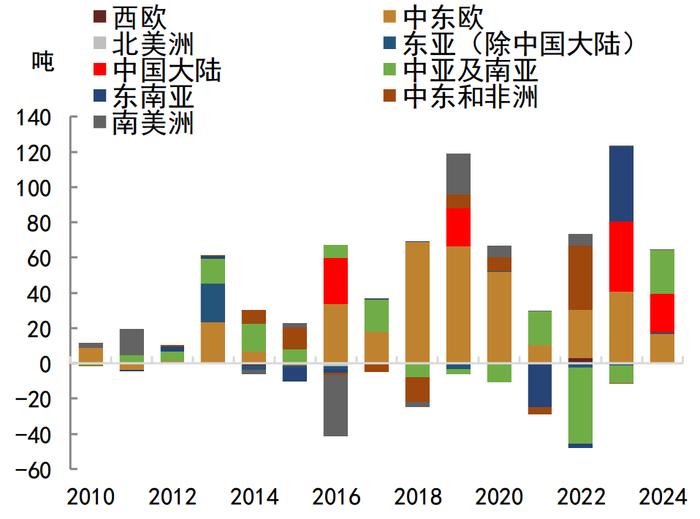 黄金价格与美元汇率之间的关系探究