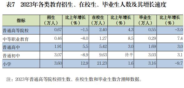 2023年潮州市国民经济和社会发展统计公报