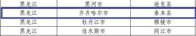 全国名单！齐齐哈尔上榜的有→