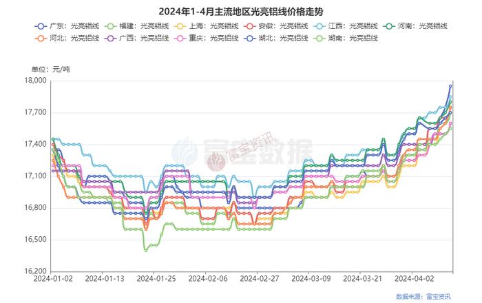 滞涨！本周铝合金锭涨幅仅300元，废铝报价混乱