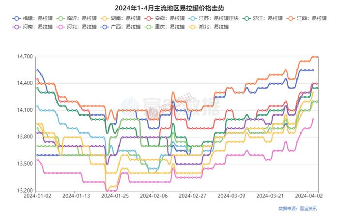 滞涨！本周铝合金锭涨幅仅300元，废铝报价混乱