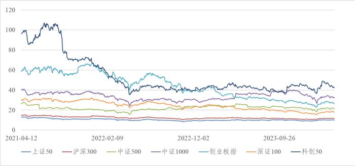 信·期权 | 300ETF期权加权隐含波动率周内降至历史10%分位以下