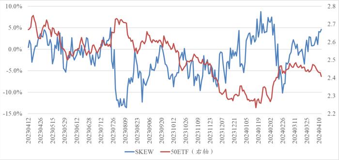 信·期权 | 300ETF期权加权隐含波动率周内降至历史10%分位以下