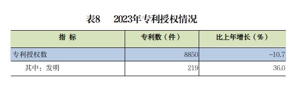 2023年潮州市国民经济和社会发展统计公报