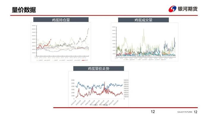 【鸡蛋周报】需求表现一般 饲料成本下跌