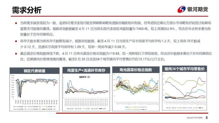 【鸡蛋周报】需求表现一般 饲料成本下跌