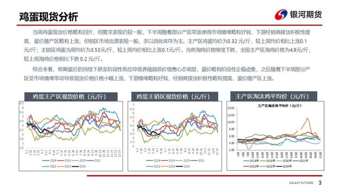 【鸡蛋周报】需求表现一般 饲料成本下跌