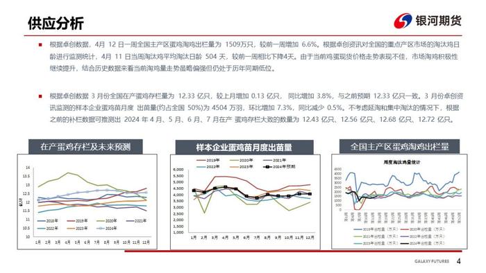 【鸡蛋周报】需求表现一般 饲料成本下跌