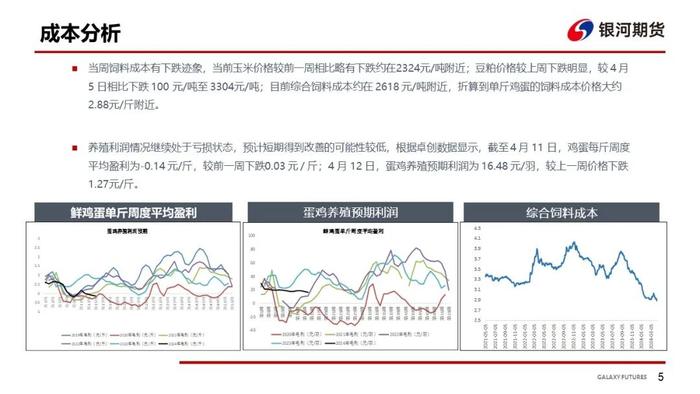 【鸡蛋周报】需求表现一般 饲料成本下跌