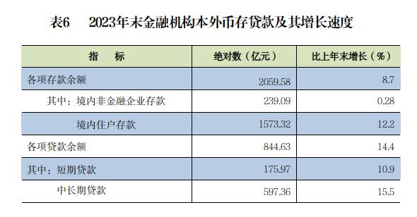 2023年潮州市国民经济和社会发展统计公报