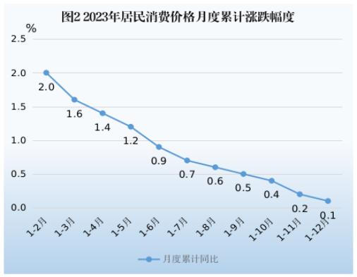 2023年潮州市国民经济和社会发展统计公报